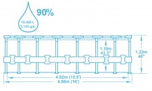 Basen ogrodowy stelażowy 488 x 122 cm 12w1 Bestway 56451