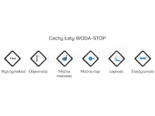 Mocna łata łatka do basenów ogrodowych materacy Woda Stop 16cm